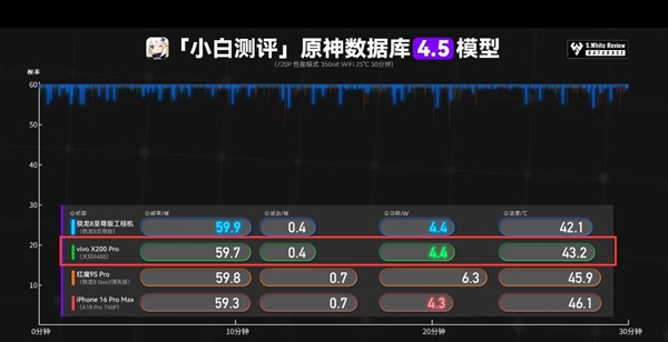 高频不是唯一出路 联发科以顶尖能效引领安卓挑战苹果A18 Pro