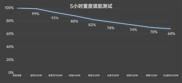 vivo S20 Pro上手：东谈主像影相一骑绝尘 3000档位不二之选