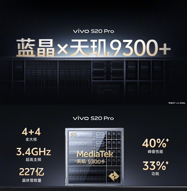 vivo S20 Pro上手：东谈主像影相一骑绝尘 3000档位不二之选