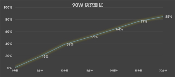 vivo S20 Pro上手：东谈主像影相一骑绝尘 3000档位不二之选