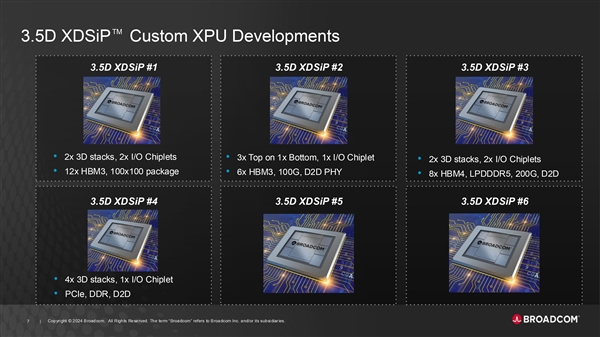 博通发布3.5D XDSiP芯片封装：6000平方毫米庞然巨物