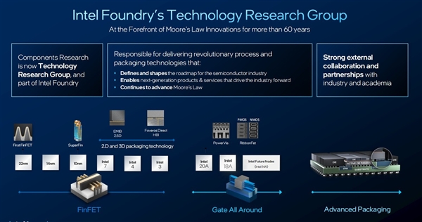 英特尔代工四大突破性技术解析：为高性能高密度计算铺路