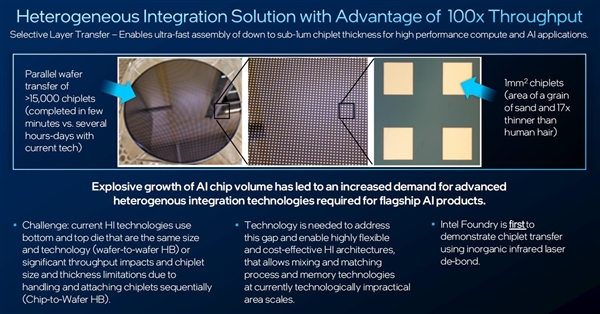 英特尔代工四大突破性技术解析：为高性能高密度计算铺路