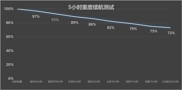 真我Neo7上手：质价比之王实至名归 同档无敌