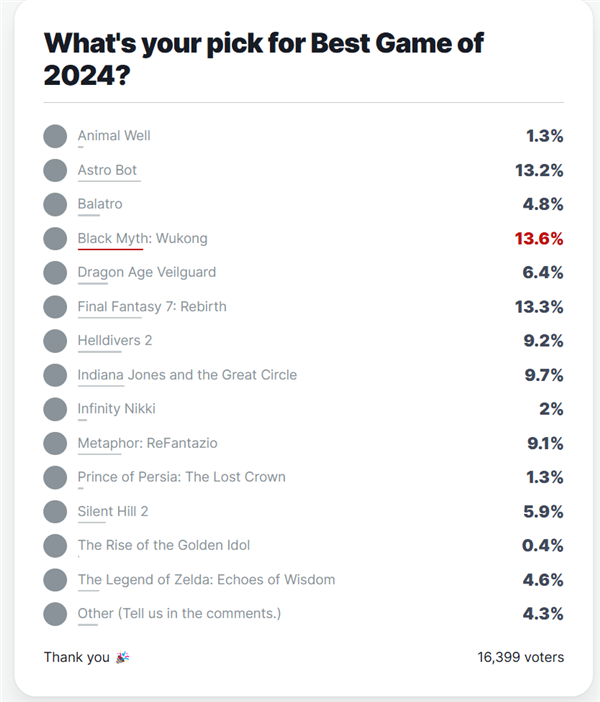 2024 IGN年度大奖提名名单出炉：《黑神话：悟空》获3项提名