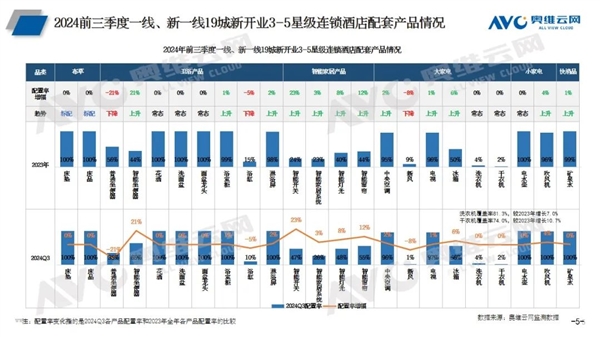 智能马桶飞速普及 新开三星以上酒店配置率高达65%