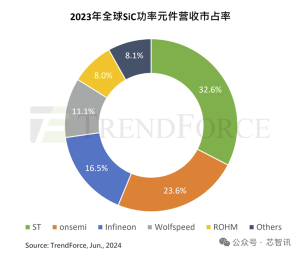 三大半导体巨头转向“中国制造”！为什么?