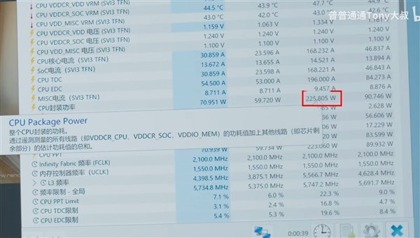 华硕展示锐龙9 9950X零噪音被动散热：满血功耗释放225.8W