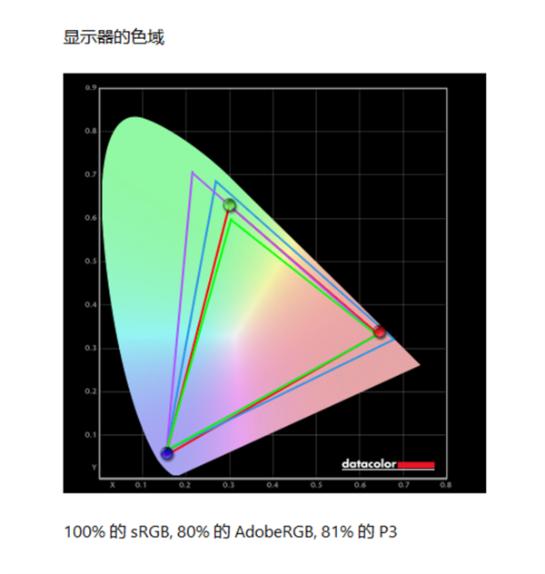 宏碁暗影骑士·擎6上手：玩什么游戏都很6