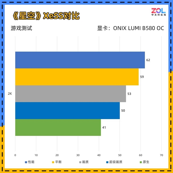 ONIX LUMI B580 OC显卡上手实测：2000元最优解