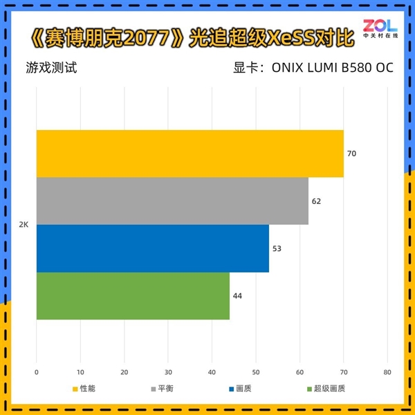 ONIX LUMI B580 OC显卡上手实测：2000元最优解