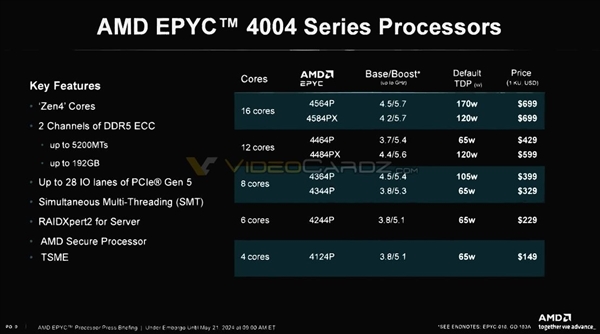 5.1GHz也没用！AMD史上最快四核心只能勉强喂饱RTX 4060