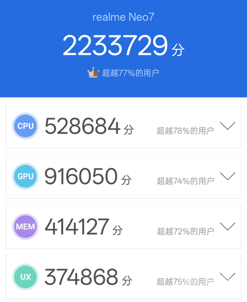 真我Neo7上手：2099元同档位质价比无敌