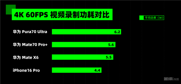 麒麟9020、红枫镜头强得没边！华为Mate 70 Pro+、Mate X6深度体验