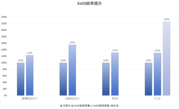 英特尔Arc B580 Limited Edition上手：轻松超越RTX 4060 2K档新选择