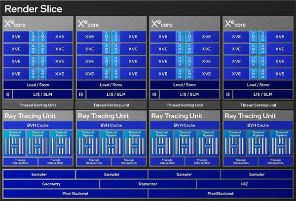 英特尔Arc B580 Limited Edition上手：轻松超越RTX 4060 2K档新选择