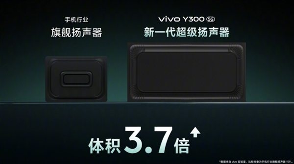 vivo Y300搭载vivo史上最强扬声器：至高600%大音量