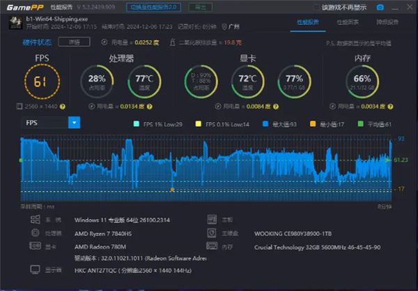 AMD R7大战黑神话！吾空寻梦西游T1 Mini主机上手