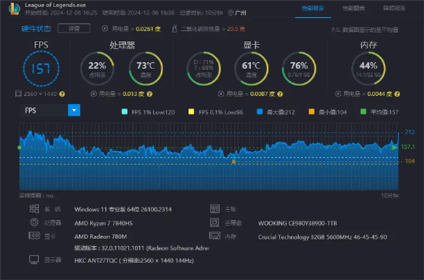 AMD R7大战黑神话！吾空寻梦西游T1 Mini主机上手