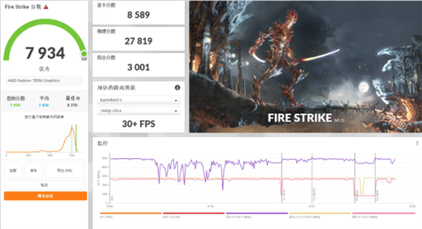 AMD R7大战黑神话！吾空寻梦西游T1 Mini主机上手