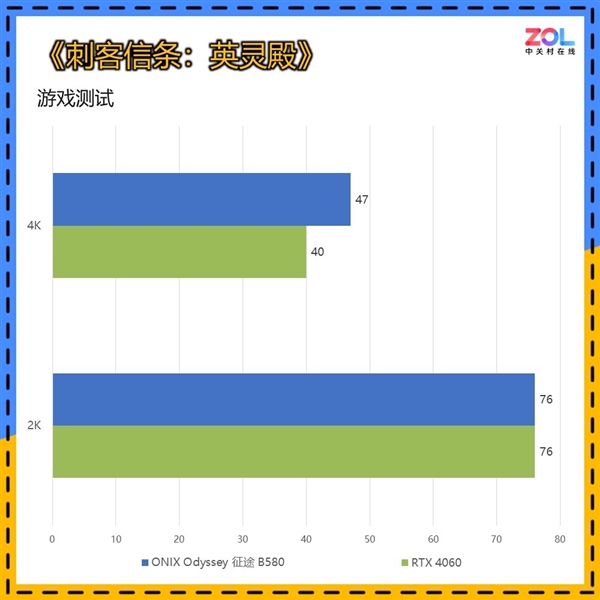 RTX 4060杀手！ONIX Odyssey征途B580显卡上手