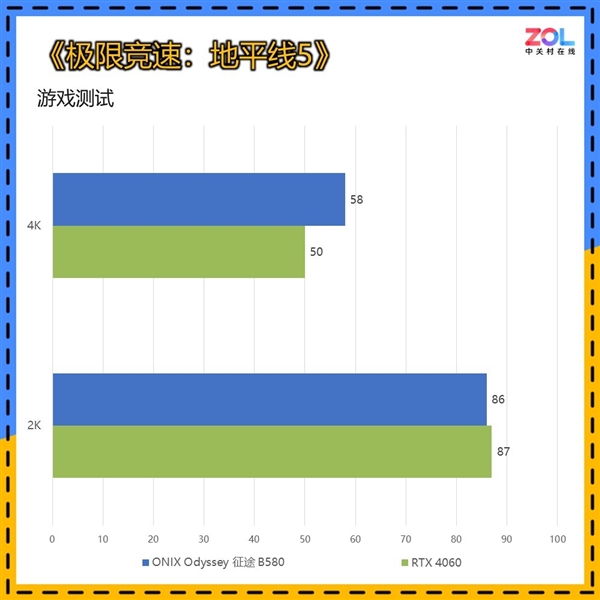 RTX 4060杀手！ONIX Odyssey征途B580显卡上手