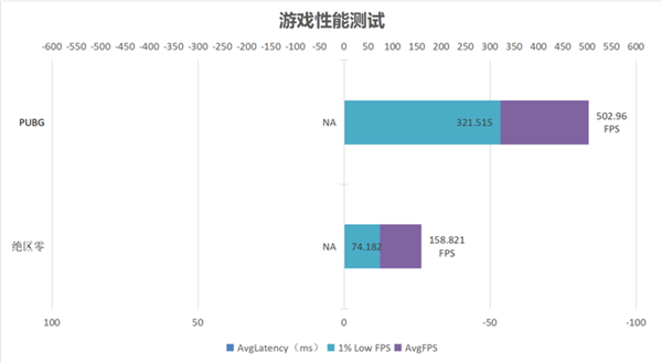 锐龙9000系绝佳搭档！宏碁掠夺者炫光星舰DDR5 6000 C28内存上手