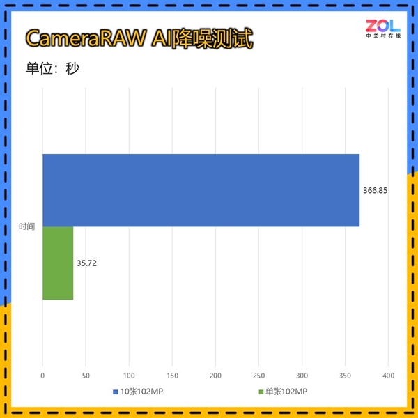 RTX 4060杀手！ONIX Odyssey征途B580显卡上手