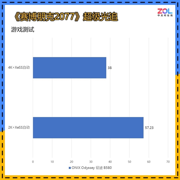 RTX 4060杀手！ONIX Odyssey征途B580显卡上手