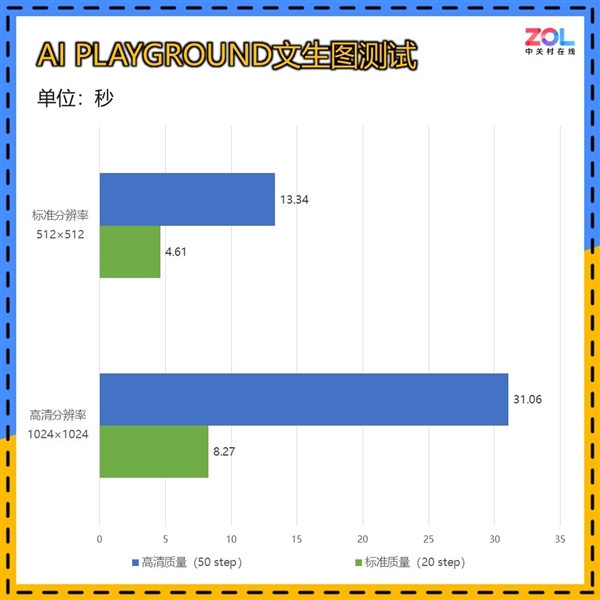 RTX 4060杀手！ONIX Odyssey征途B580显卡上手