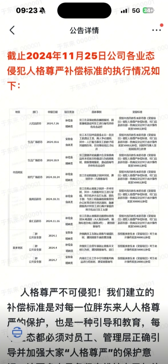 胖东来创始人于东来：员工年流失率2%左右 侵犯员工人格尊严可补偿3万元