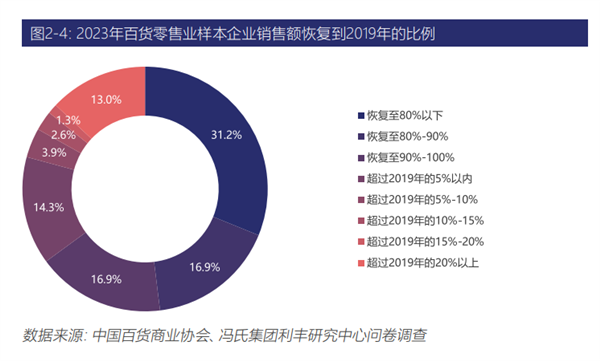 血亏93亿卖银泰的阿里 其实可能赚到了