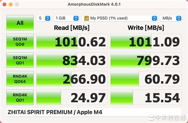 致态灵·先锋版移动固态硬盘上手：跟苹果Mac mini绝配