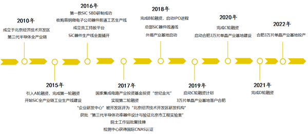 成立14年、负债超5亿元：知名半导体企业世纪金光破产清算！