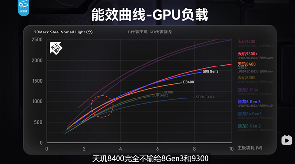 联发科把全大核卷到次旗舰！看天玑8400的破局之路：剑指越级体验