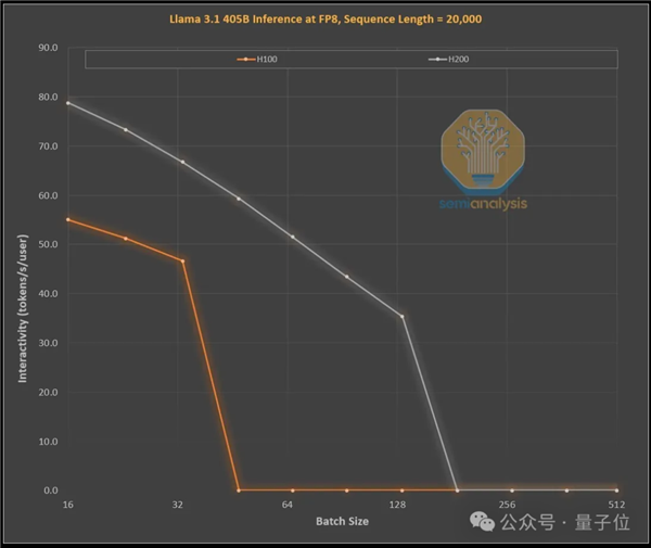 英伟达年终核弹！全新B300为o1推理大模型打造 RTX5090也曝光了