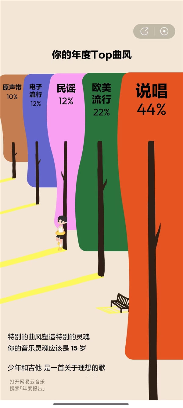 2024网易云音乐年度听歌报告正式发布：来看你一年听了多少歌
