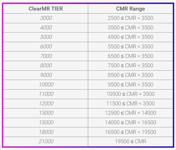 VESA发布1000nits显示器亮度标准：专门针对OLED HDR