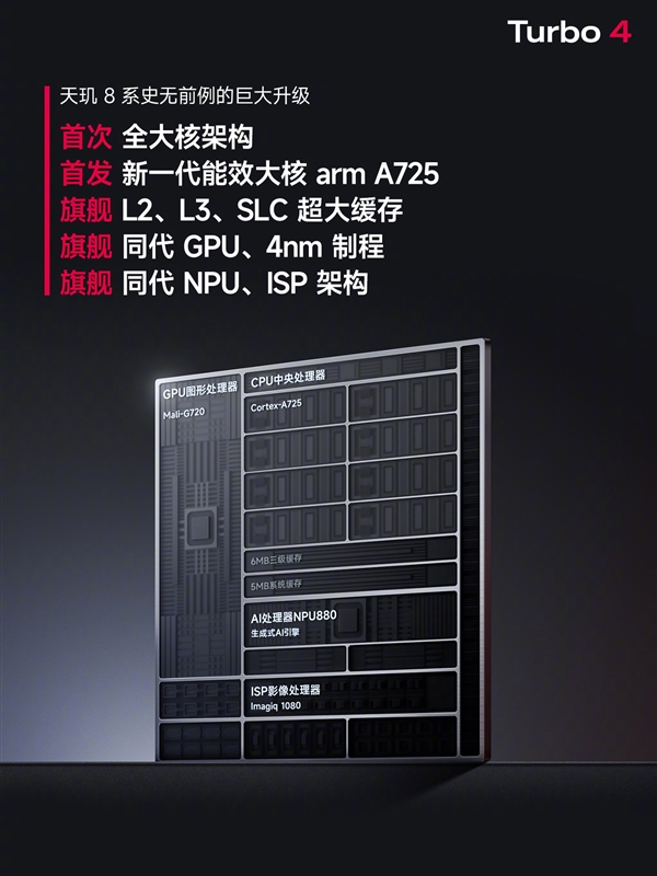天玑8系史上最大升级！REDMI Turbo 4首发天玑8400-Ultra