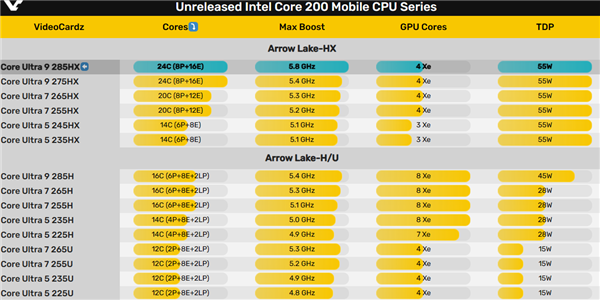 微星泰坦18 Pro游戏本升级酷睿Ultra 9 285HX：能否打败i9-14900HX