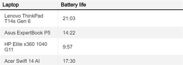 “永不死亡的牛马”在科技圈诞生了！