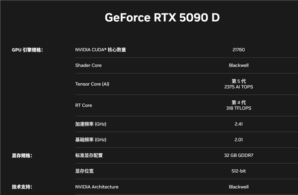 RTX 5090D、5080国内上市日期确认：1月30日大年初二
