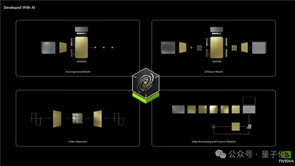 定价15000!老黄重磅发布RTX 5090:世界最小AI超级计算机也来了