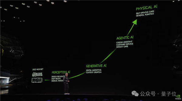 定价15000!老黄重磅发布RTX 5090:世界最小AI超级计算机也来了
