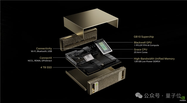 定价15000!老黄重磅发布RTX 5090:世界最小AI超级计算机也来了