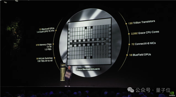 定价15000!老黄重磅发布RTX 5090:世界最小AI超级计算机也来了