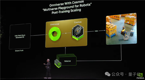 定价15000!老黄重磅发布RTX 5090:世界最小AI超级计算机也来了