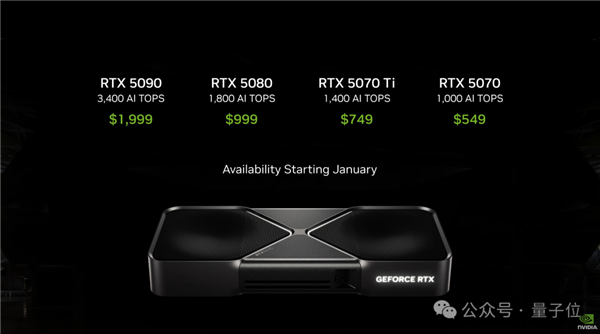 定价15000!老黄重磅发布RTX 5090:世界最小AI超级计算机也来了