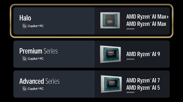 开年放大招！AMD超豪华新品阵容全解析