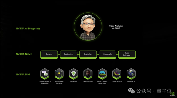 定价15000!老黄重磅发布RTX 5090:世界最小AI超级计算机也来了